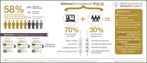 modelo educativo