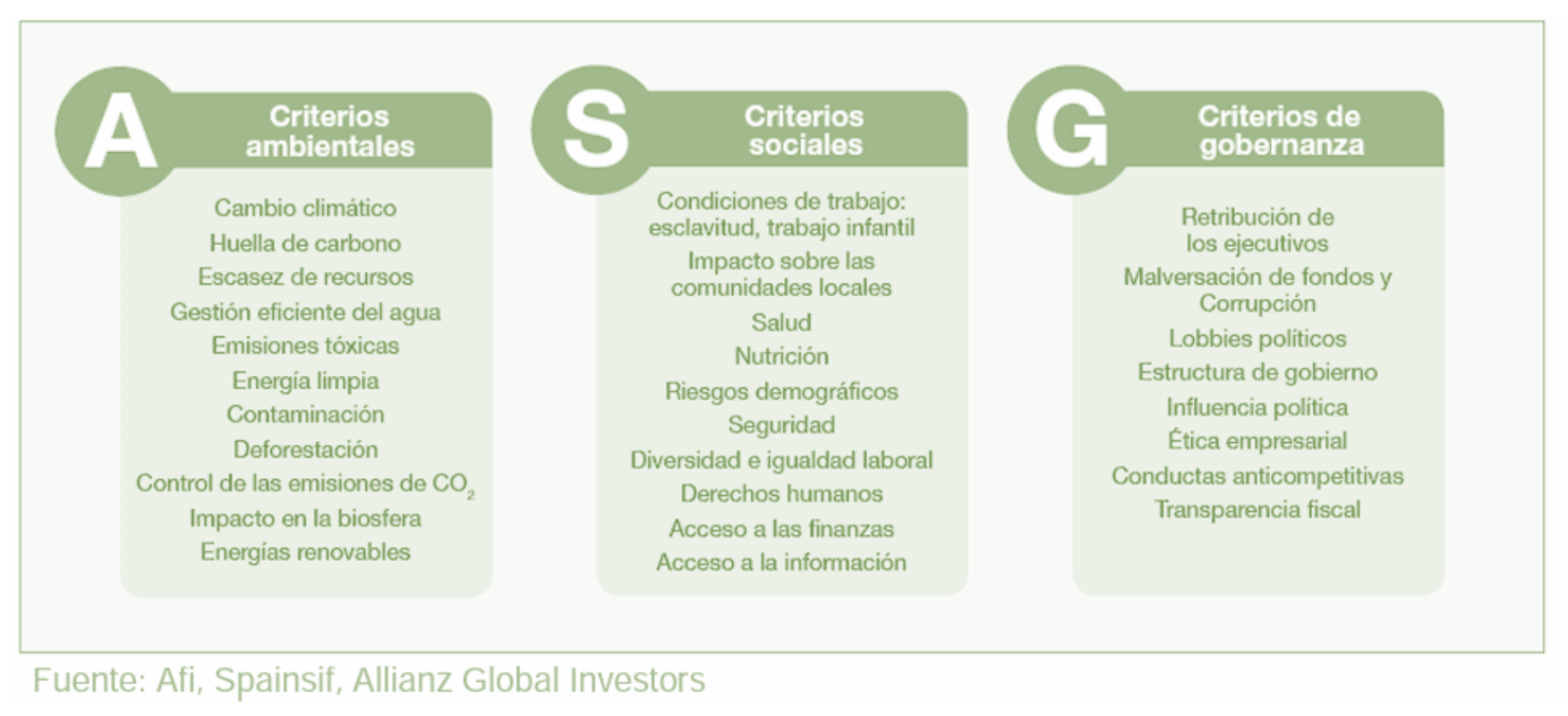 ASG - Finanzas Sostenibles