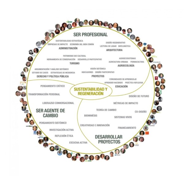 modelo educativo
